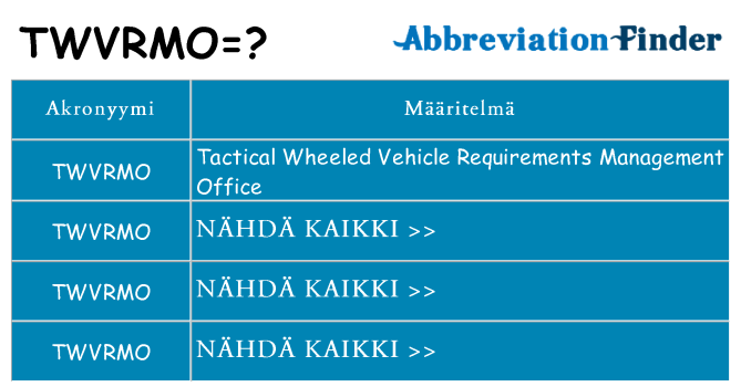 Mitä twvrmo tarkoittaa