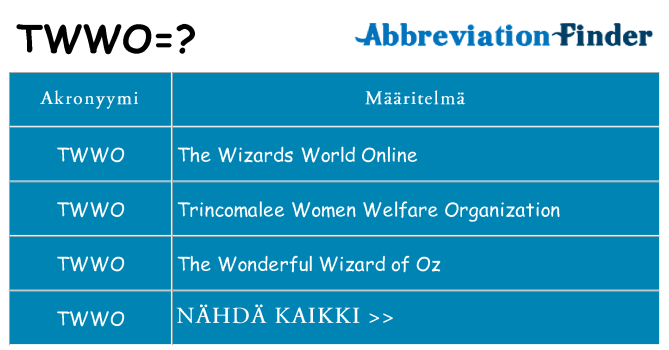 Mitä twwo tarkoittaa
