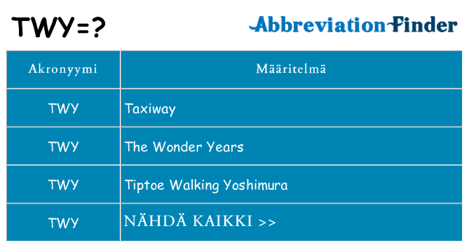 Mitä twy tarkoittaa