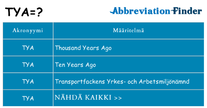 Mitä tya tarkoittaa