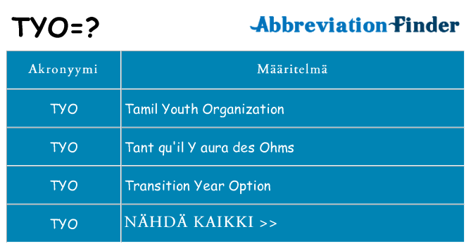 Mitä tyo tarkoittaa