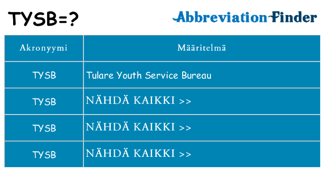 Mitä tysb tarkoittaa