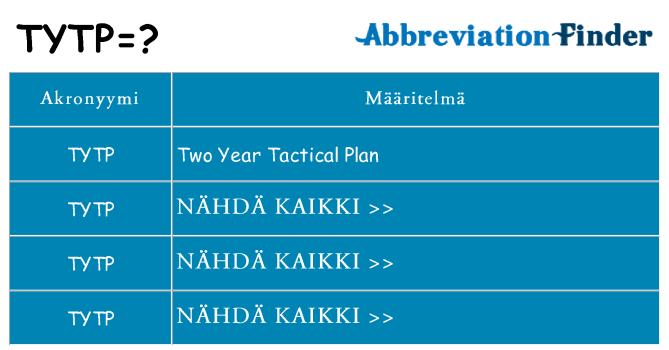 Mitä tytp tarkoittaa