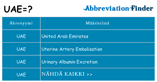 Mitä uae tarkoittaa
