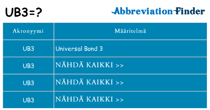 Mitä ub3 tarkoittaa