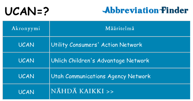 Mitä ucan tarkoittaa