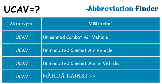 Mitä ucav tarkoittaa