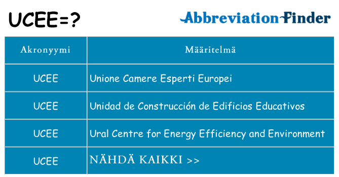 Mitä ucee tarkoittaa