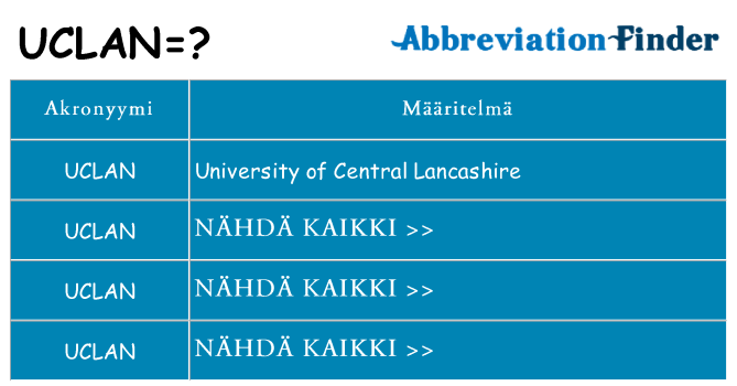 Mitä uclan tarkoittaa