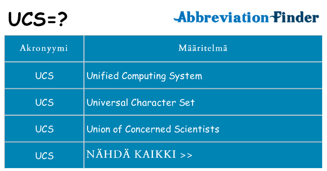 Mitä ucs tarkoittaa