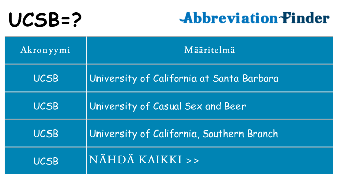 Mitä ucsb tarkoittaa