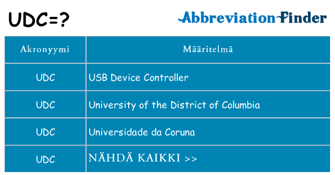 Mitä udc tarkoittaa