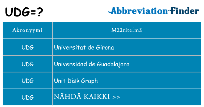 Mitä udg tarkoittaa