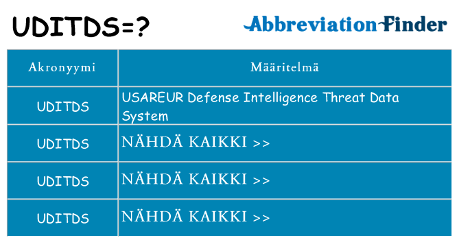 Mitä uditds tarkoittaa