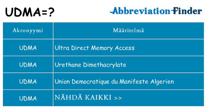 Mitä udma tarkoittaa