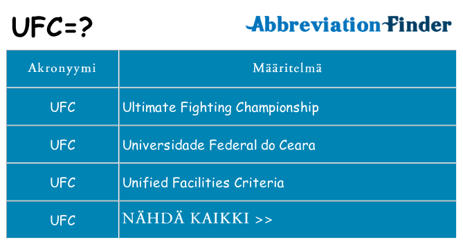 Mitä ufc tarkoittaa