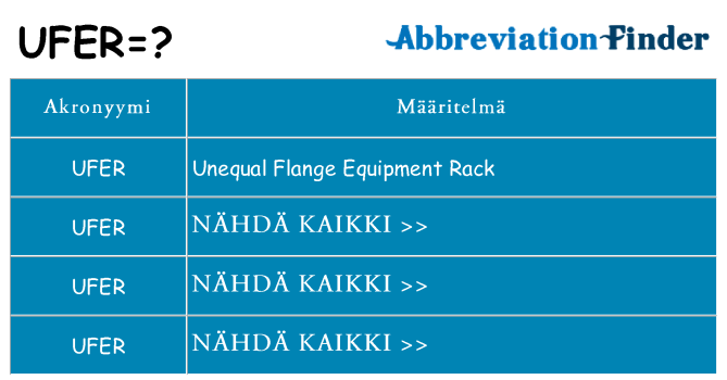 Mitä ufer tarkoittaa