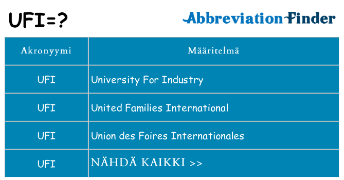 Mitä ufi tarkoittaa