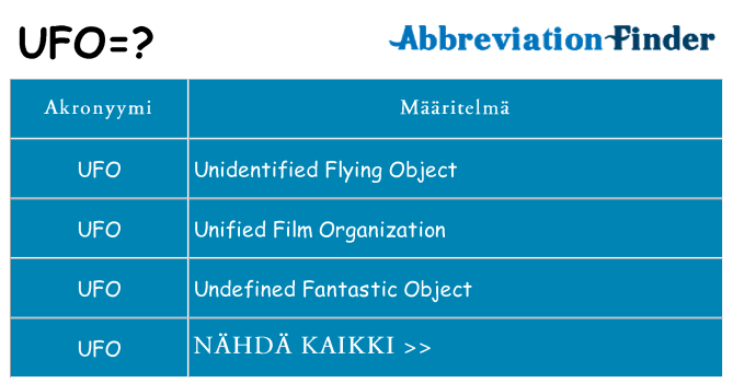 Mitä ufo tarkoittaa