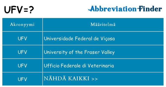 Mitä ufv tarkoittaa