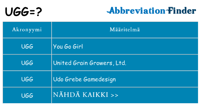 Mitä ugg tarkoittaa