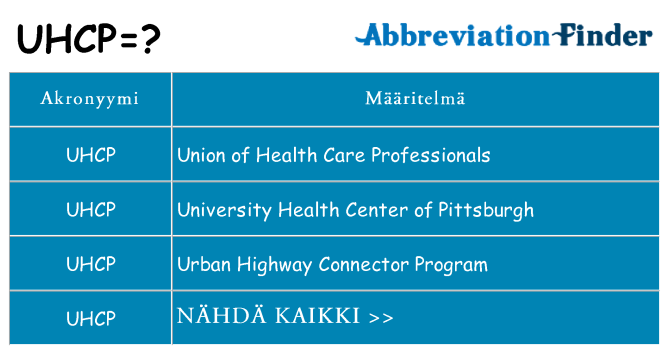 Mitä uhcp tarkoittaa
