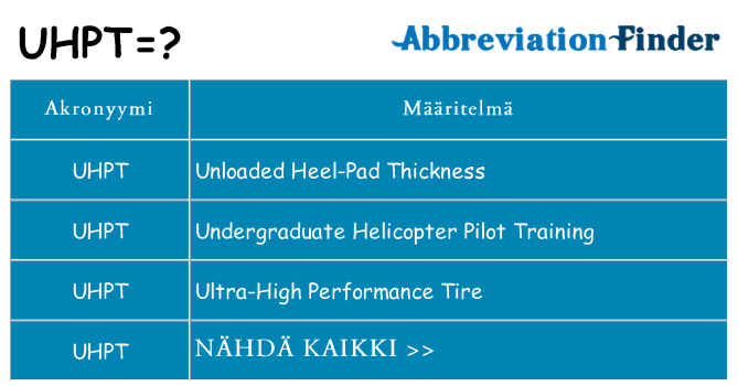 Mitä uhpt tarkoittaa