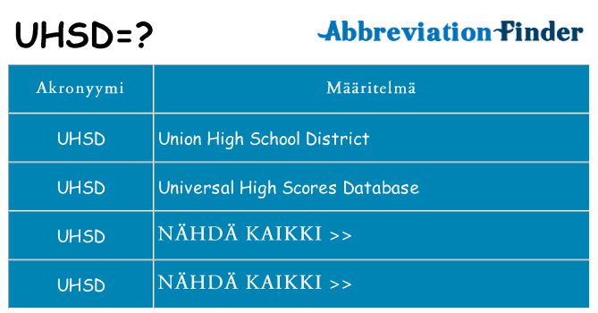 Mitä uhsd tarkoittaa