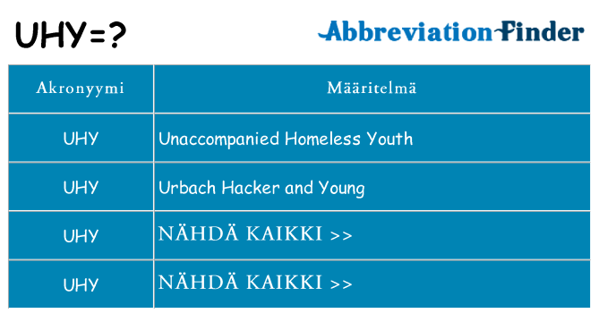 Mitä uhy tarkoittaa