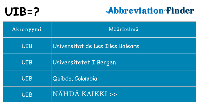 Mitä uib tarkoittaa