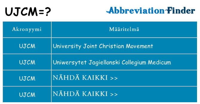 Mitä ujcm tarkoittaa