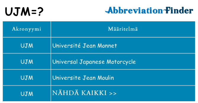 Mitä ujm tarkoittaa
