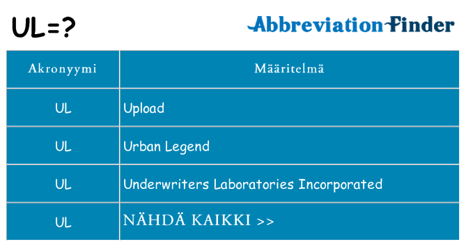 Mitä ul tarkoittaa