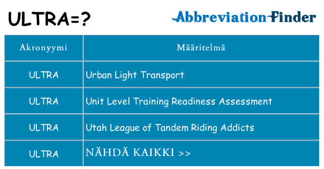 Mitä ultra tarkoittaa