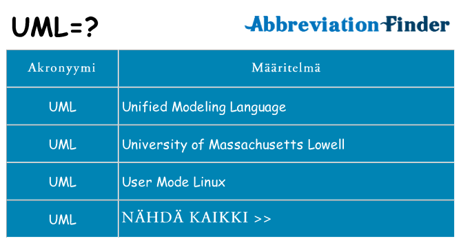 Mitä uml tarkoittaa