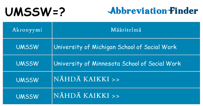 Mitä umssw tarkoittaa