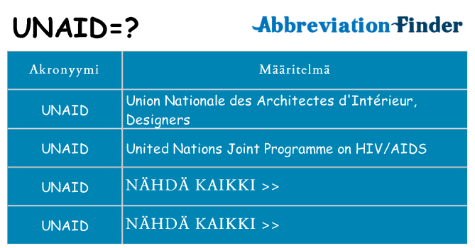 Mitä unaid tarkoittaa