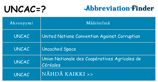 Mitä uncac tarkoittaa