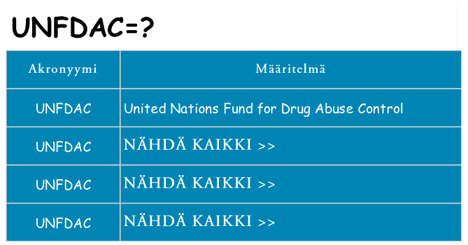 Mitä unfdac tarkoittaa