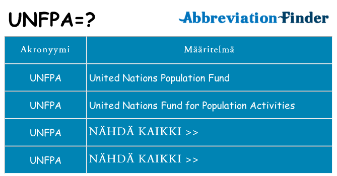 Mitä unfpa tarkoittaa