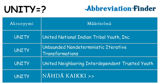 Mitä unity tarkoittaa