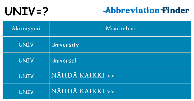 Mitä univ tarkoittaa