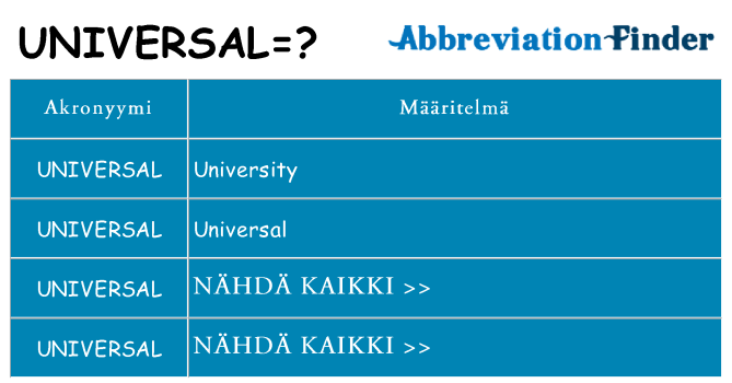 Mitä universal tarkoittaa