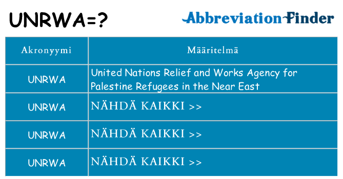 Mitä unrwa tarkoittaa