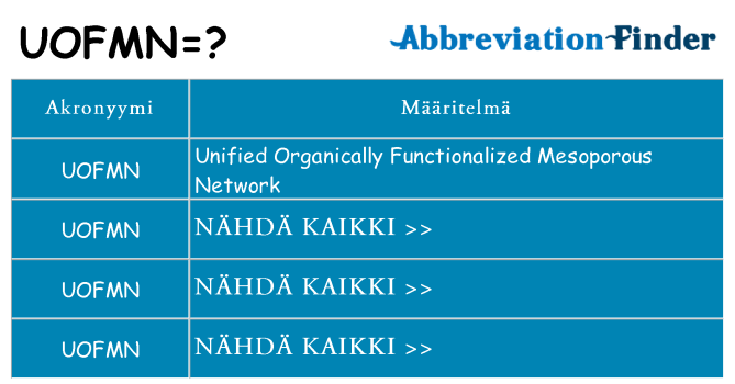 Mitä uofmn tarkoittaa