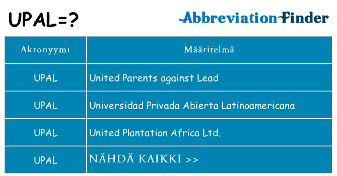 Mitä upal tarkoittaa