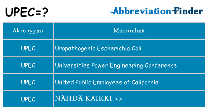 Mitä upec tarkoittaa