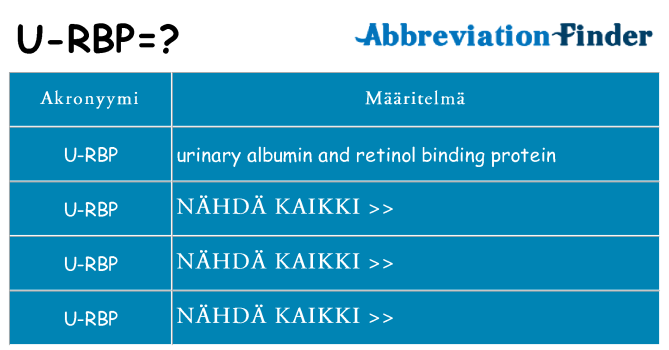 Mitä u-rbp tarkoittaa