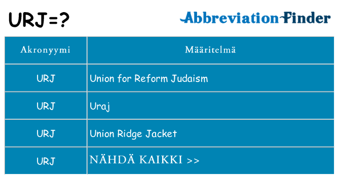 Mitä urj tarkoittaa