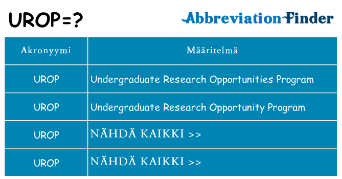 Mitä urop tarkoittaa